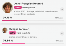Résultats 1er tour